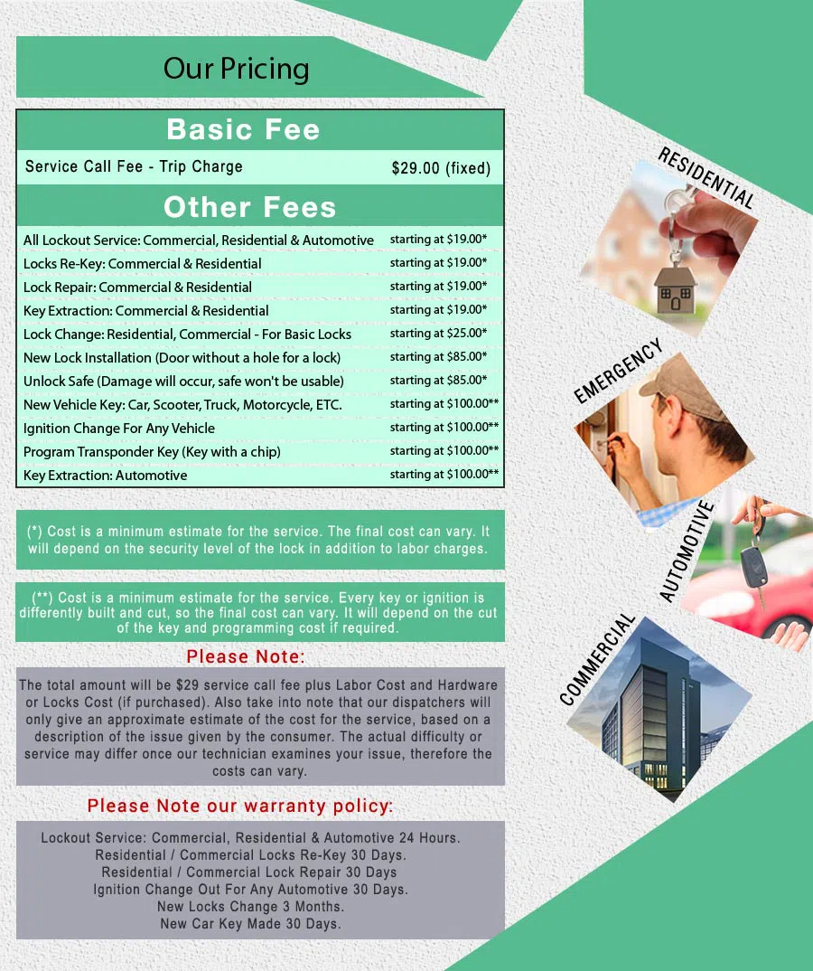 Royal Locksmith Store Charlotte, NC 704-755-4476